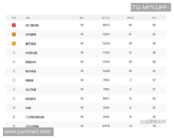莱比锡主场迎战哈化柏林争夺德甲积分榜关键战役